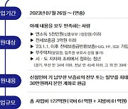 저소득 청년 전세보증금반환보증료 지원…최대 30만원까지