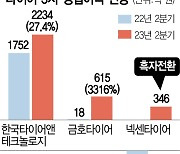 '3중고' 사라지자···타이어 3사 '신바람'