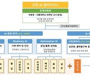 현대차·LG전자 등 대표 대기업 20개, '산업 AI' 확산한다