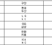 [프로야구] 26일 선발투수