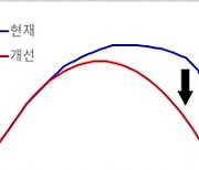 인터넷 해지 위약금 줄어든다…약정 후반부 평균 40%↓