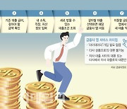 40영업일 만에…온라인으로 신용대출 1조원 갈아탔다