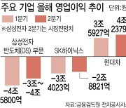 바닥 찍은 반도체, 천장 뚫은 자동차