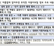 여름 휴가철 자동차 사고, '이 특약'으로 보장받으세요