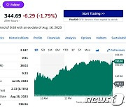 MS 실적 시장 예상 상회에도 시간외서 2% 가까이 하락(상보)