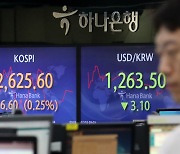 코스피, 7월 FOMC 앞두고 '주춤'…포스코그룹주 '훨훨' [개장시황]