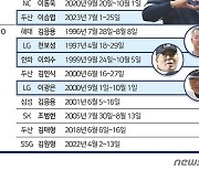 [그래픽] KBO리그 역대 팀 최다 연승기록