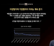 넥슨 '베일드 엑스퍼트', 어셈블 업데이트로 초보자 접근성 높인다