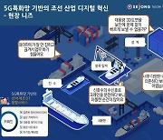 세종텔레콤, 5G 특화망 기반 조선산업 디지털혁신 융합 사업 추진