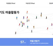 3천명 경기도 마을활동가 지원 웹 '경기마풀' 전국 최초 개발