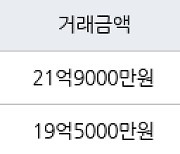 수원 원천동 광교 중흥S-클래스 아파트 109㎡ 21억9000만원에 거래