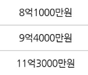 서울 응봉동 응봉대림강변 59㎡ 9억6500만원에 거래