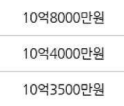 서울 대흥동 마포태영아파트 59㎡ 10억8000만원에 거래