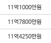 서울 상일동 고덕 아르테온 아파트 59㎡ 11억1000만원에 거래