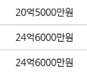 서울 대치동 대치현대 85㎡ 20억5000만원에 거래