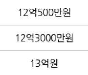 서울 자곡동 강남자곡아이파크 59㎡ 10억원에 거래