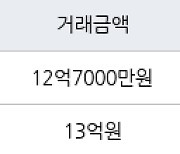 서울 공덕동 공덕래미안5차 59㎡ 12억7000만원에 거래