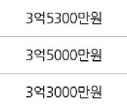 인천 동춘동 연수2차 한양 아파트 68㎡ 3억5500만원에 거래