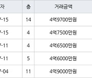 수원 망포동 동수원자이1차 84㎡ 4억6000만원에 거래