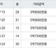 인천 청라동 한양수자인레이크블루 아파트 59㎡ 5억8000만원에 거래