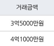 인천 동춘동 연수2차 한양 아파트 84㎡ 3억5000만원에 거래