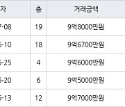 서울 장위동 래미안퍼스트하이 84㎡ 9억8000만원... 역대 최고가