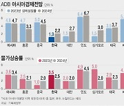 [사설]‘불황형 성장’ 수렁에 빠진 韓, 내수 살려 수출 공백 메워야