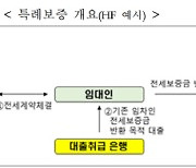 주금공, 역전세 지원 `특례 전세보증금반환보증` 출시