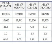 [fn사설] 확진자 5만명 넘은 코로나19, 이대로 둬도 되나