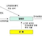 역전세난 막기 위한 '전세보증금 반환 특례보증' 출시된다