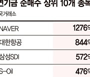 국내증시 발빼는 연기금… 2차전지주는 담아