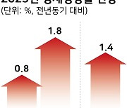 [사설] 불투명한 상저하고, 100조 초과저축 소비 진작 검토할 만