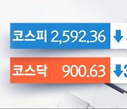 코스피·코스닥 동반 하락세‥셀트리온, 3거래일째 조정