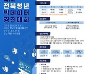 국민연금공단, 전북 청년 빅데이터 경진대회