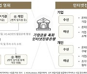 대전 기반 기업금융특화 인터넷 은행 추진