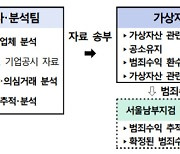 범정부 '가상자산 범죄 합동수사단' 출범