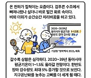 [세컷칼럼] 하늘의 강, 땅의 강