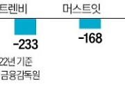 적자 쌓이는 명품 e커머스…스타 없이 '실속' 챙긴다