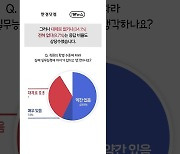 여전한 '학벌주의'…직장인 70% "채용 시 학벌 확인 당연" [1분뉴스]