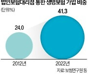 생보사, 전속설계사 이탈 가속화하자…GA 자회사 세워 대응