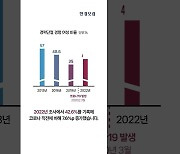 코로나로 경력단절 여성 증가… 재취업했더니 '임금 84%' [1분뉴스]