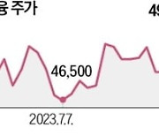 2분기 성적표 좋네…KB금융 4%↑