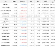 가상화폐 비트코인(+0.23%), 리퍼리움(+23.79%)