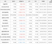 가상화폐 리퍼리움 상승세... 전일대비 +22.57%