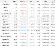 가상화폐 엠블 5.08원(+12.89%) 거래중