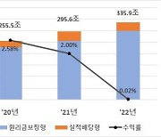 “연말 대규모 머니무브 우려” 퇴직연금 분납·만기 다변화 추진