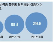 여행·부동산까지…은행도 'N잡러' 시대