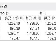 [표] 외국환율고시표