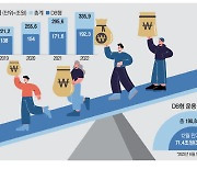 연말마다 수십조 이동 …'퇴직연금 홍역'