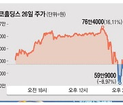 증시 거래액 20% 두 종목에 쏠려 … 개미들 폭탄돌리기